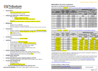 Tablas Tributum: Impositivas, Laborales y Auditoria (actualizada 24/01/2025)