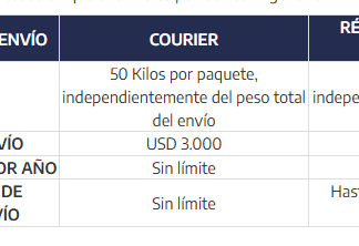 ARCA avanza en la simplificación de envíos por courier. Cuadro GUIA según envío y modalidad