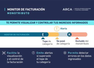 Monotributo. Monitor de Facturación: nueva herramienta de registro en tiempo real de operaciones