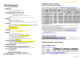 Tablas Tributum: Impositivas, Laborales y Auditoria (actualizada 20/02/2025)