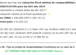 Bienes Personales #DDJJ2024 #INMUEBLES #Valuacion