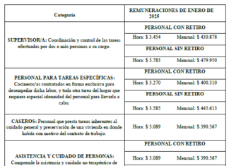 Res 1/2025. CNTCP. Casas Particulares. Remuneraciones: Escalas. Sept 2024 a Enero 2025 (ratificación y nuevo)