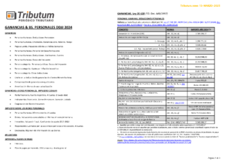 Tablas Tributum: Ganancias & Bienes Personales. DDJJ 2024. Alícuotas, Deducciones, Mínimos, Planes de pago y otros (al 13/03/2025)