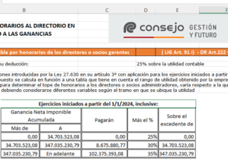 Ganancias Personas Jurídicas: cálculo del monto deducible por honorarios de los directores o socios gerentes