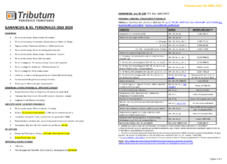 Tablas Tributum: Ganancias & Bienes Personales. DDJJ 2024. Alícuotas, Deducciones, Mínimos, Planes de pago y otros (al 08/04/2025)