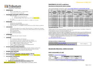 Tablas Tributum: Impositivas, Laborales y Auditoria (actualizada 03/04/2025)