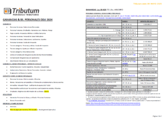 Tablas Tributum: Ganancias & Bienes Personales. DDJJ 2024. Alícuotas, Deducciones, Mínimos, Planes de pago y otros (al 09/05/2025)