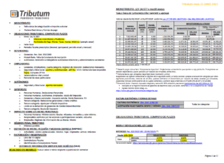 Tablas Tributum: Impositivas, Laborales y Auditoria (actualizada 25/06/2025)
