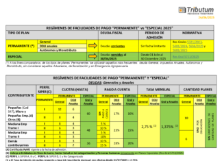 🏦Planes de pago ARCA: cuadro comparativo nueva tasa del 01/07/2025. «Especial» vs «Permanente» DDJJ anuales y general