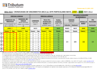 Cronograma unificado de vencimientos Ganancias & Bienes Personales DDJJ 2024 (al 03/06/2025)