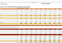 Rentas del Trabajo. Planilla para el cálculo de retenciones en Ganancias (actualizada Julio 2025)