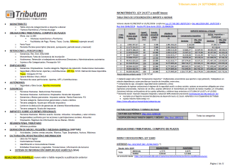 Tablas Tributum: Impositivas, Laborales y Auditoria (actualizada 24/09/2025)