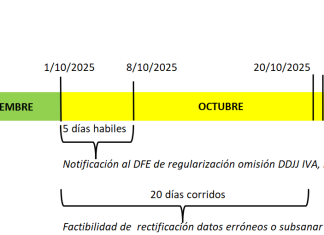 Certificado MiPyME. EECC cierres Junio 2025: Beneficios fiscales y claves para su obtención. Inicio del período de revisión. Plazos