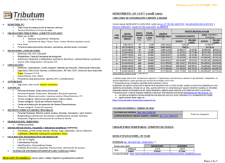 Tablas Tributum: Impositivas, Laborales y Auditoria (actualizada 20/10/2025)