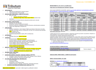 Tablas Tributum: Impositivas, Laborales y Auditoria (actualizada 18/11/2025)
