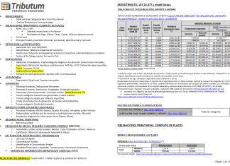 Tablas Tributum: Impositivas, Laborales y Auditoria (actualizada 10/12/2025)