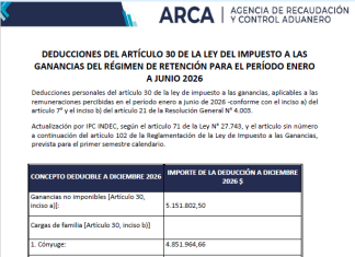Ganancias. GNI. Deducciones personales. Escalas: ARCA publicó las nuevas tablas actualizadas Enero a Junio 2026