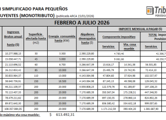 MONOTRIBUTO: Recategorización ENERO 2026. Preguntas y Respuestas