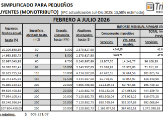 🔎 MONOTRIBUTO. FECHAS CLAVE ENE-FEB 2026. NUEVA TABLA FEB-JULIO 2026