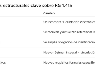 Res Gral 5824/2026. ARCA. Emisión de comprobantes. Régimen información. Excepciones. Eliminaciones. Punto de venta y actividad