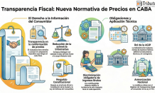 Dec 107/2026. CABA. Facturación. Actividades. PRecios. Montos. Ingresos Brutos. Discriminación. Vigencia