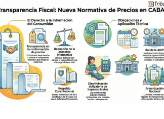Dec 107/2026. CABA. Facturación. Actividades. PRecios. Montos. Ingresos Brutos. Discriminación. Vigencia