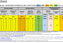 Cronograma vencimientos Ganancias & Bienes Personales DDJJ 2025: Marzo-Julio 2026 SIN PRÓRROGAS (incluye sticks WhatsApp)