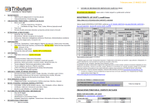 Tablas Tributum: Impositivas, Laborales y Auditoria (actualizada 25/03/2026)