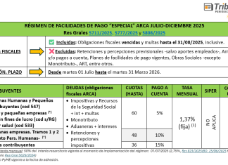 Nota ARCA RG 5711: ampliación de plazo y obligaciones incluidas del plan de facilidades especial que finalizada el 31/03
