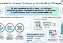 📆 Agenda de Vencimientos Personalizada Tributum: Mayo 2026 ✔