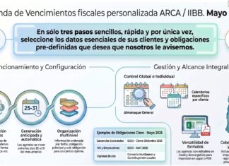 📆 Agenda de Vencimientos Personalizada Tributum: Mayo 2026 ✔