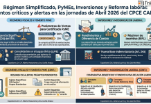 Controversias y alertas en las jornadas CPCE CABA: Régimen Simplificado de Ganancias, PyMEs, Inversiones y Reforma laboral