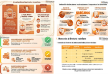 Claves para la liquidación del impuesto las ganancias sociedades y particularidades cierres Dic 2025