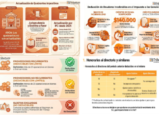 Claves para la liquidación del impuesto las ganancias sociedades y particularidades cierres Dic 2025