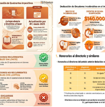 Claves para la liquidación del impuesto las ganancias sociedades y particularidades cierres Dic 2025