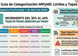 Res 1/2026. ME. MiPyMEs. Categorización. Ventas anuales. Topes y Activos. Subas. Vigencia. Abril 2026