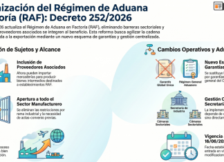 Dec 252/2026. Comercio Exterior. Aduana en Factoría. Proveedores asociados. Inclusión. Garantías y eliminación de restricciones sectoriales