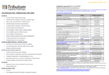 Tablas Tributum: Ganancias & Bienes Personales. DDJJ 2025. Alícuotas, Deducciones, Mínimos, Planes de pago y otros (al 20/04/2026)