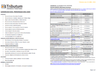 Tablas Tributum: Ganancias & Bienes Personales. DDJJ 2025. Alícuotas, Deducciones, Mínimos, Planes de pago y otros (al 20/04/2026)