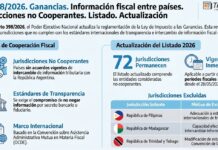Dec 398/2026. Ganancias. Información fiscal entre países. Jurisdicciones no Cooperantes. Listado. Actualización