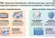 FACPCE. Ganancias Simplificado. Solicitud prórroga. Vencimientos. Inseguridad operativa. Aclaraciones pendientes. Pedido ARCA