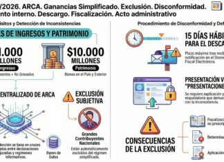 Instr Gral 3/2026. ARCA. Ganancias Simplificado. Exclusión. Disconformidad. Procedimiento interno. Descargo. Fiscalización. Acto administrativo