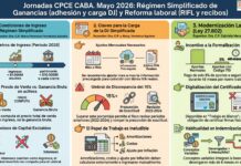 Jornadas CPCE CABA. Mayo 2026: Régimen Simplificado de Ganancias (adhesión y carga DJ) y Reforma laboral (RIFL y recibos)
