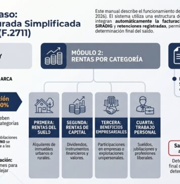 DJ Simplificada de Ganancias: Micrositio + Manual ARCA + Pantallas paso a paso