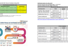 🏦Ganancias y Bs Personales DDJJ 2025: Mini Plan de pago permanente unificado. Tabla y línea temporal de solicitud de adhesión