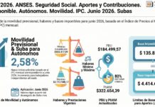 Res 139/2026. ANSES. Seguridad Social. Aportes y Contribuciones. Base Imponible. Autónomos. Movilidad. IPC. Junio 2026. Subas