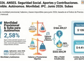 Res 139/2026. ANSES. Seguridad Social. Aportes y Contribuciones. Base Imponible. Autónomos. Movilidad. IPC. Junio 2026. Subas