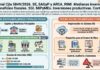 Res Gral Cjta 5849/2026. RIMI. Medianas inversiones. Beneficios fiscales. SGI. MiPyMEs. Inversiones. Reglamentación