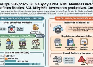 Res Gral Cjta 5849/2026. RIMI. Medianas inversiones. Beneficios fiscales. SGI. MiPyMEs. Inversiones. Reglamentación