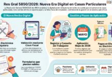 Res Gral 5850/2026. ARCA. Casas Particulares. Recibo electrónico sueldo. Registro Especial. Pagos. Constancias. Digitalización